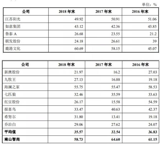 灾情 第341页