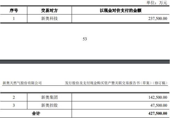 2025年开奖结果新奥今天挂牌，新奥集团挂牌上市，展望2025年开奖结果